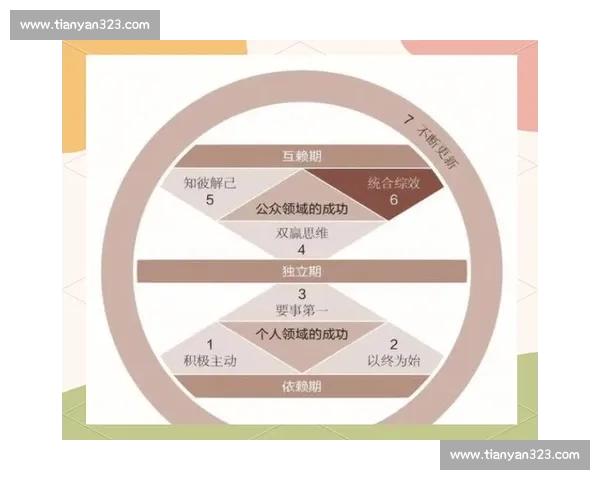 围绕巅峰状态打造个人持续高效成长与极致表现的全方位路径探索