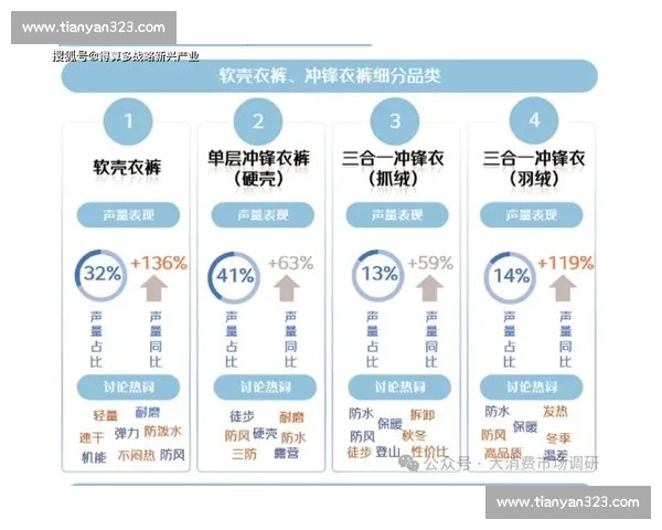 基于用户需求与市场趋势的产品创新改进方向分析及实施策略