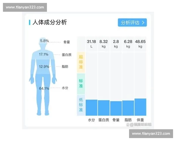 科学管理体脂，打造健康生活从精准控制开始