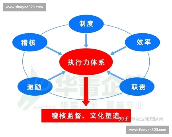 以场景化组织为核心推动企业高效协同与创新发展研究